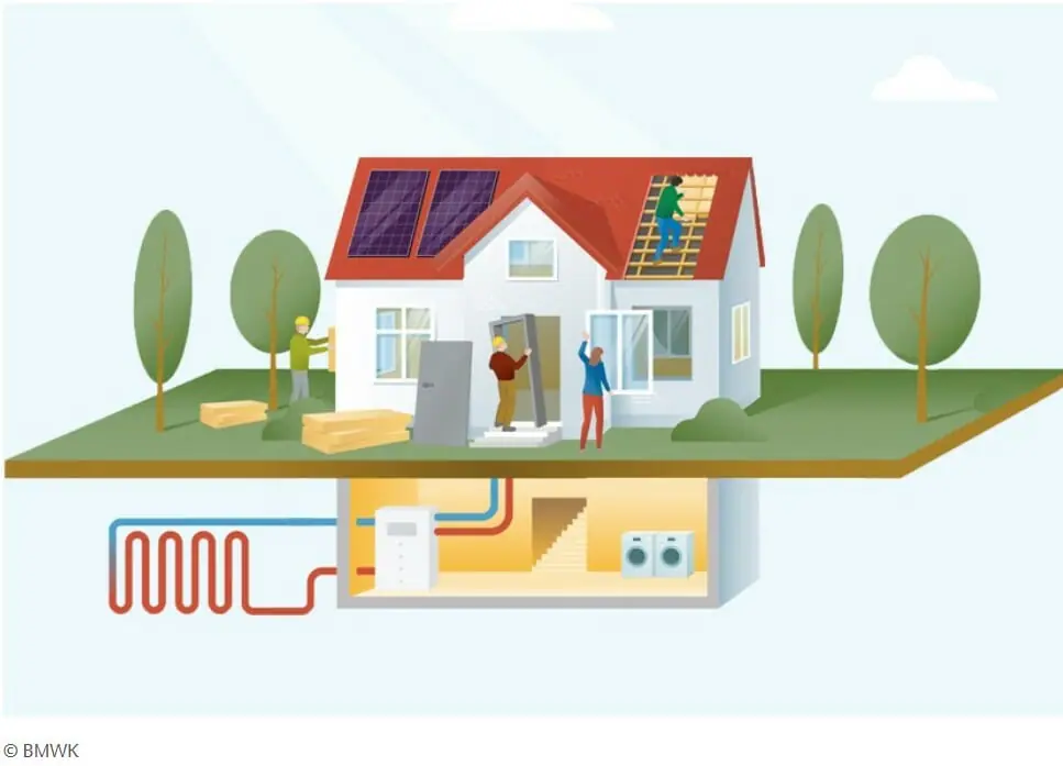 Zeichnung: Haus mit Wärmepumpe und Erdkollektor